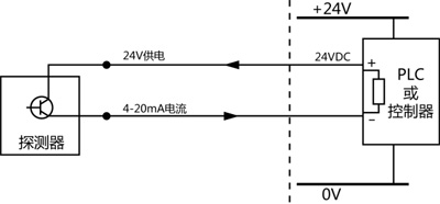 ●&nbsp;兩線制回路既給探測器供電也接受現(xiàn)場儀表的4-20mA輸出信號 ●&nbsp;兩線探測器功耗很低，主要應(yīng)用于有毒氣體探測器(電化學傳感器) ●&nbsp;回路供電，二線制電流探測器，沒有繼電器輸出&nbsp;&nbsp; 2、分線三線4-20mA電流傳輸
