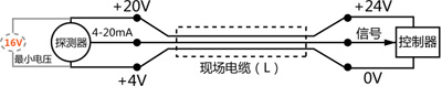 分線傳輸線的線徑和長度