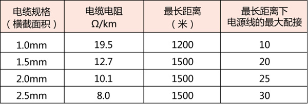 電纜規格圖片